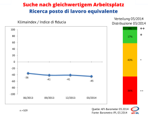 GleichwertigerAreitsplatz_PostoLavoroEquivalente